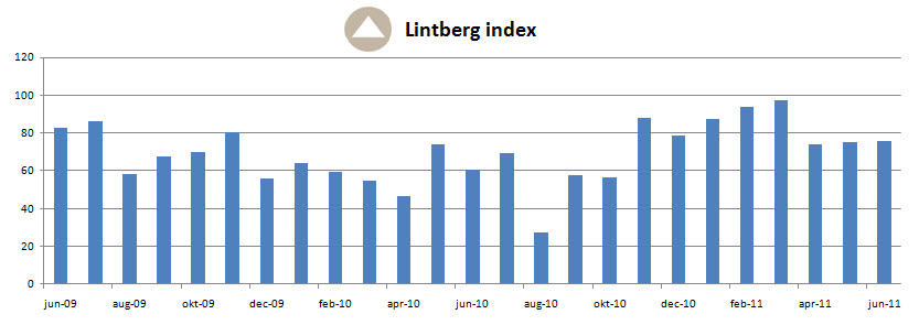 Lintberg index